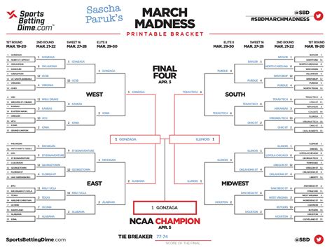 Printable March Madness Brackets 2022